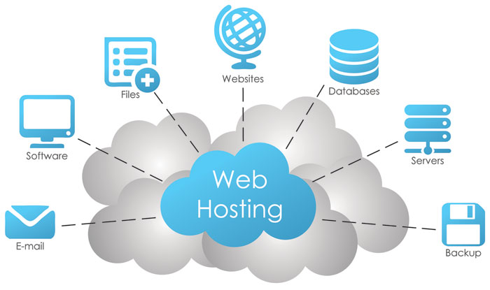 What is Web hosting Websites hosting Websites.Expert